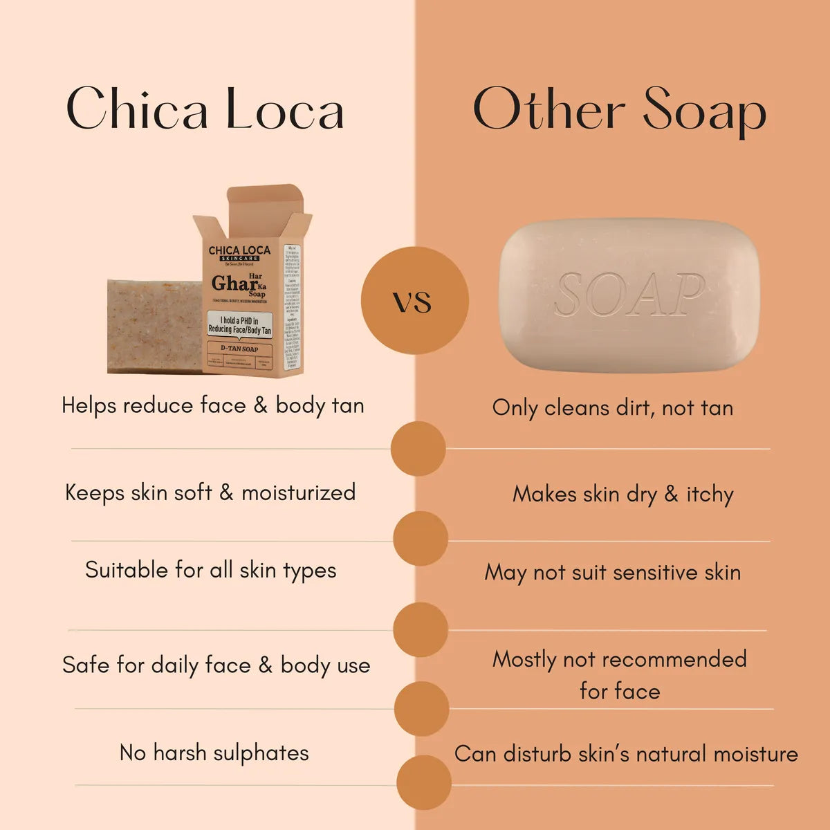 Chica Loca Har Ghar Ka Soap – D-Tan Soap (100g)